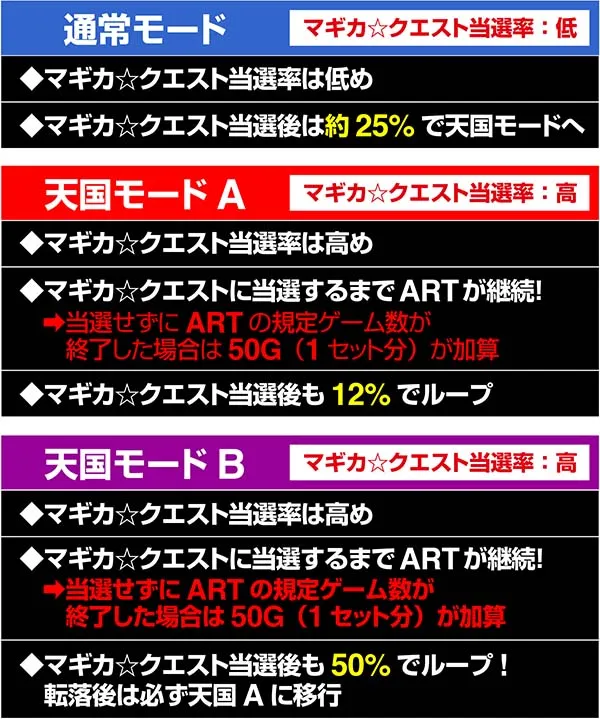 まどまぎ2ART中マギカ☆クエスト解除モード一覧
