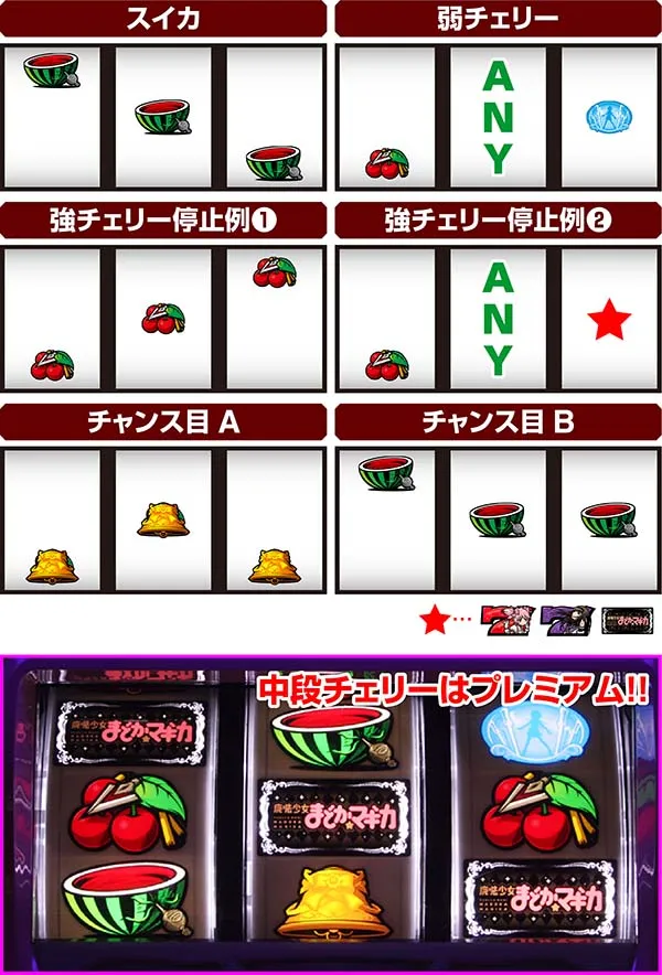 まどまぎ2レア役の停止形別成立小役