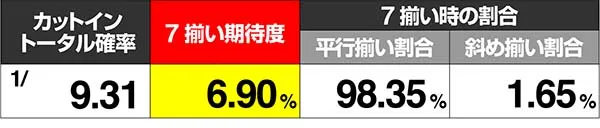 まどまぎ2ボーナス中カットイン確率
