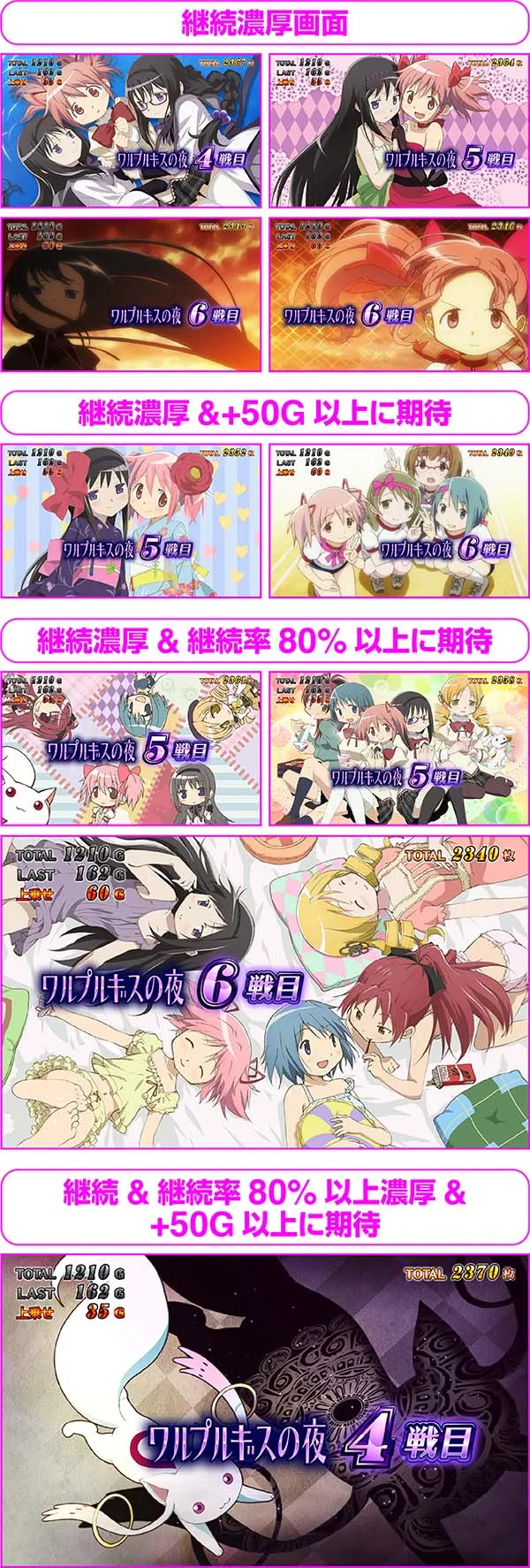 まどまぎ2ワルプルギスの夜中・継続確定&継続率示唆パターン