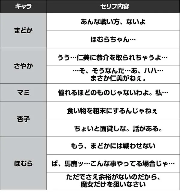 まどまぎ2穢れ蓄積示唆演出・穢れが貯まっているほど出やすいセリフ