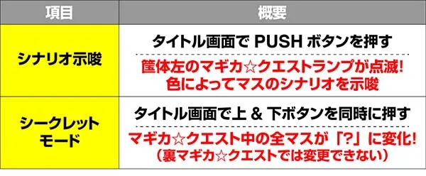 まどまぎ2マギカクエスト中・隠しコマンド一覧表