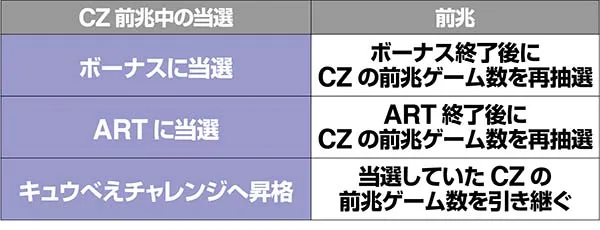 まどまぎ2CZ魔女の結界前兆中・各種当選時の抽選