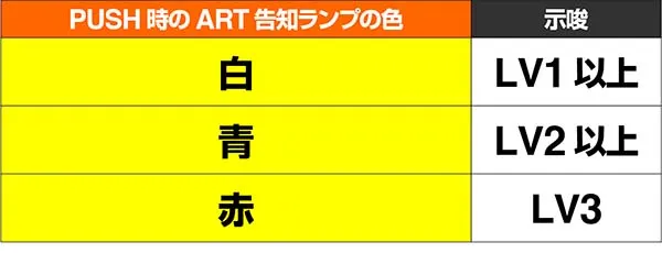 まどまぎ2マギカクエスト中・色別レベル示唆
