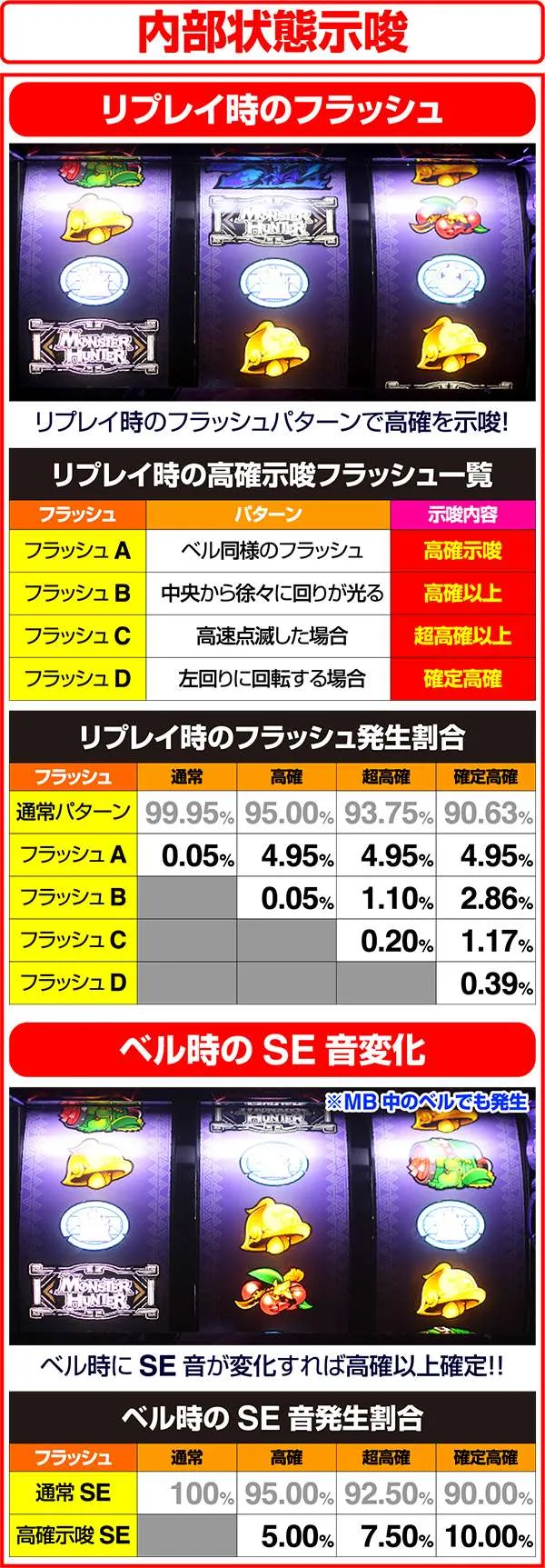 モンハン狂竜戦線リプレイ・ベル時の高確示唆解析