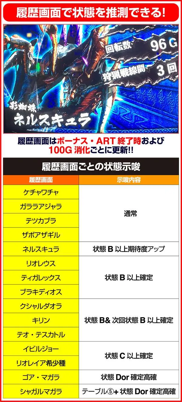 モンハン狂竜戦線ボーナススルーで移行する状態を管理する7種類のテーブル