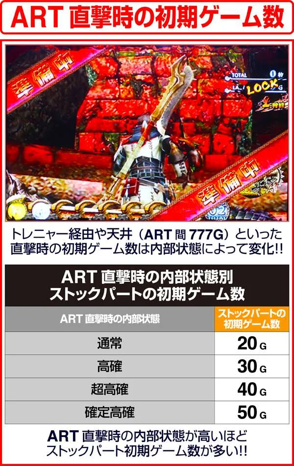 モンハン狂竜戦線ART直撃時の初期ゲーム数