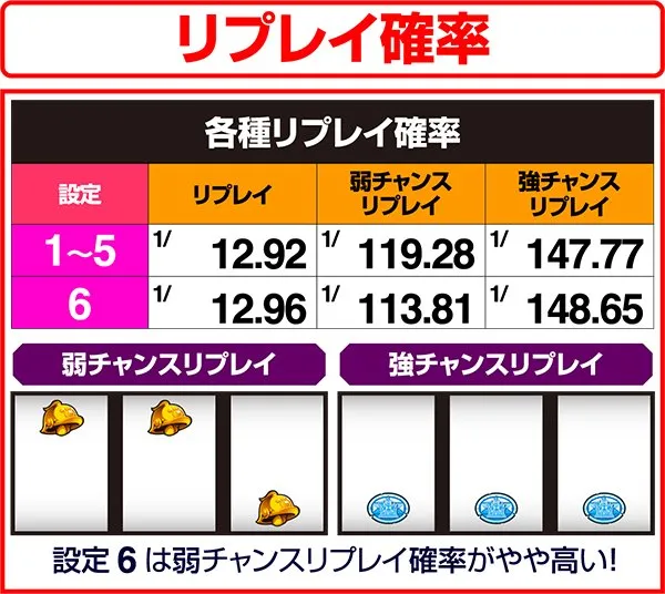 モンハン狂竜戦線チャンスリプレイ確率