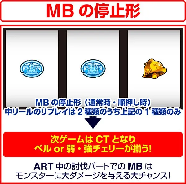 モンハン狂竜戦線MBの停止形