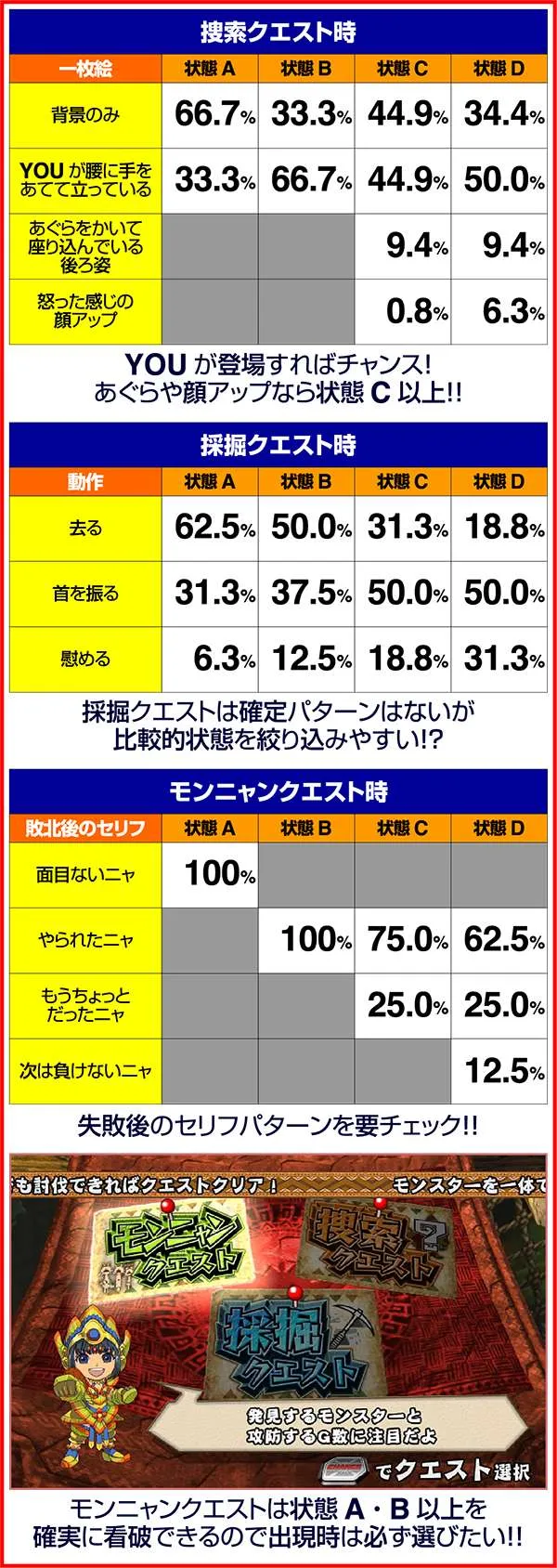 モンハン狂竜戦線ボーナス後に移行するシナリオの状態示唆詳細