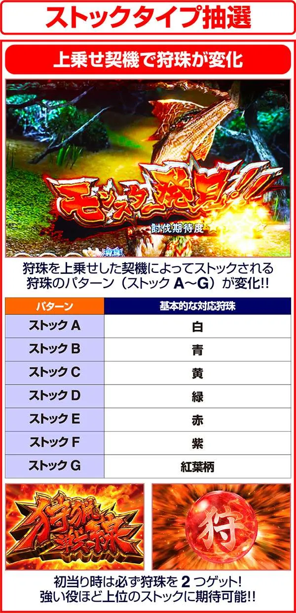 モンハン狂竜戦線狩珠の種類別ストック抽選