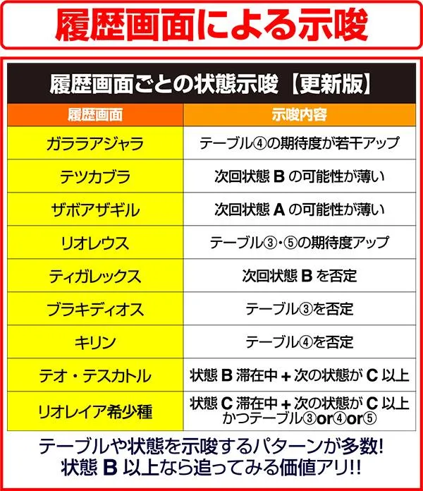 モンハン狂竜戦線履歴画面の示唆内容詳細
