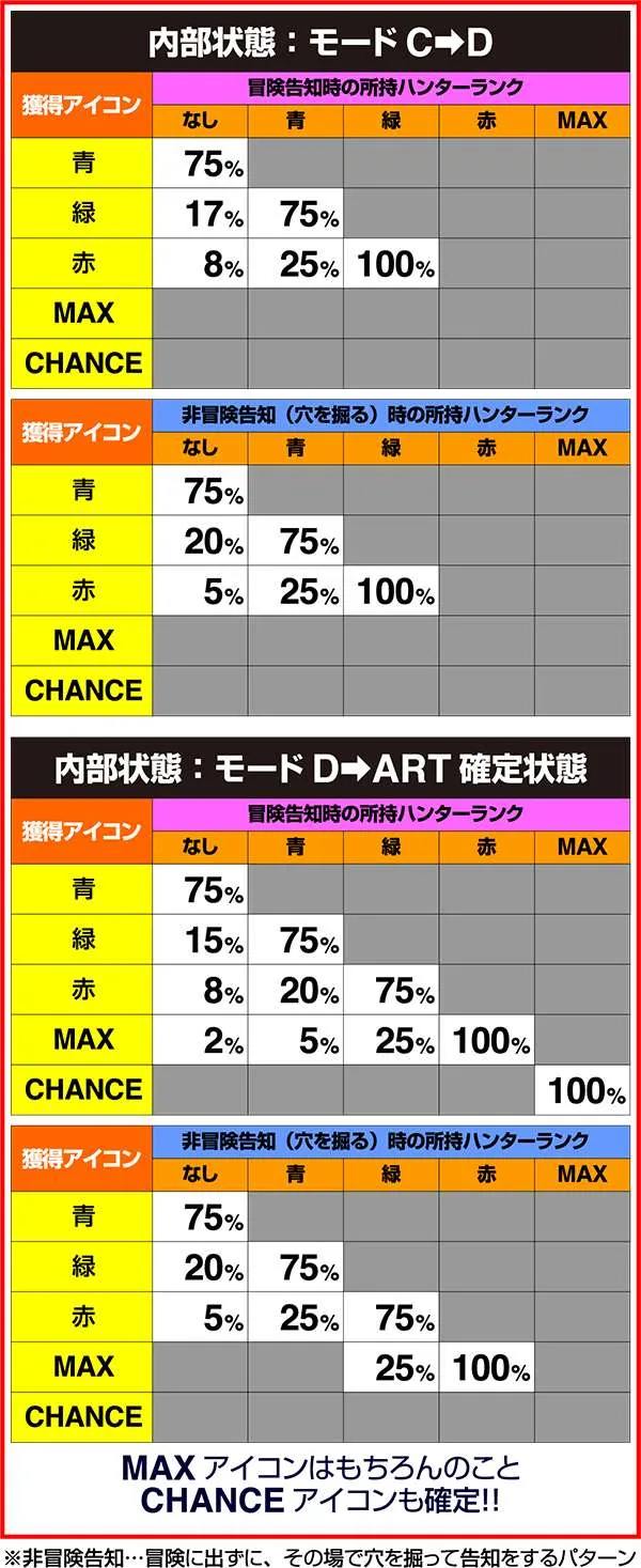 モンハン狂竜戦線トレニャーの詳細数値