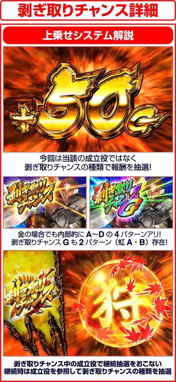 モンハン狂竜戦線剥ぎ取りチャンス中の各種解析