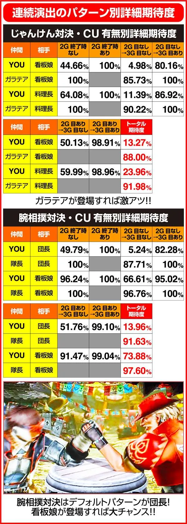 モンハン狂竜戦線連続演出の期待度詳細