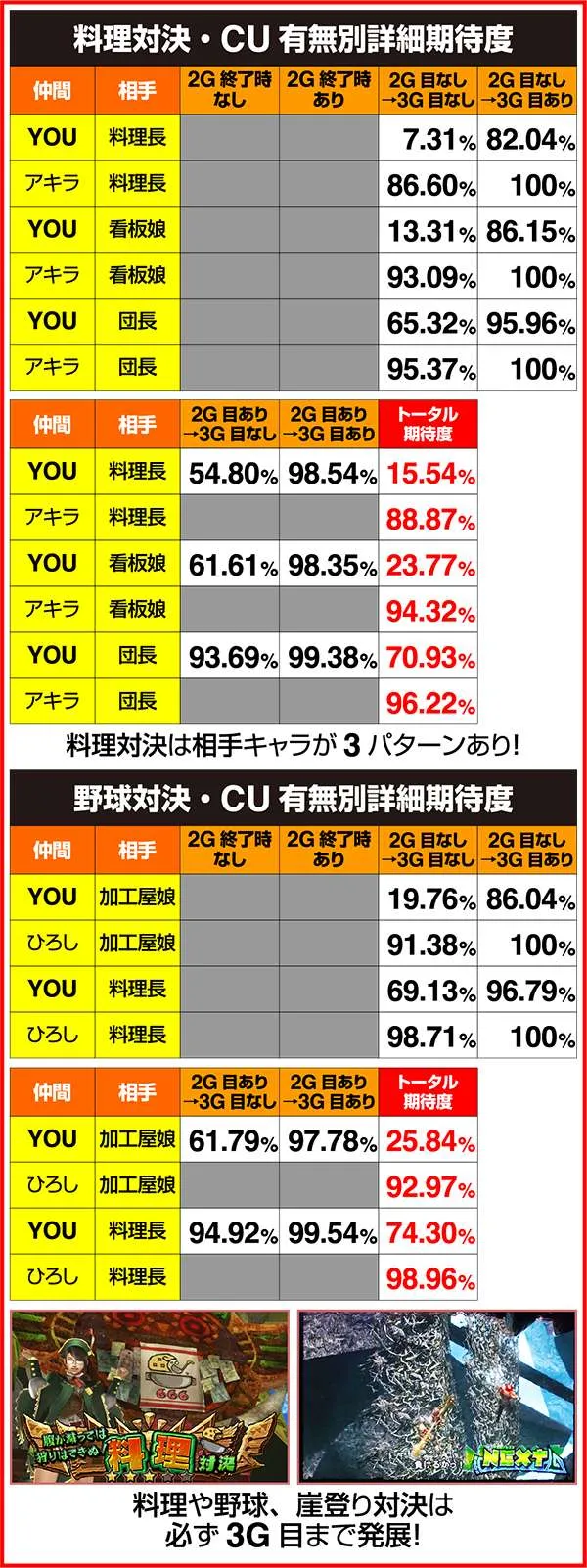 モンハン狂竜戦線連続演出の期待度詳細