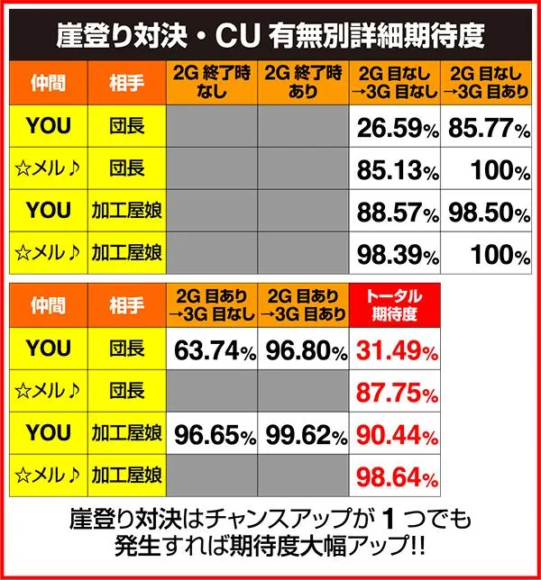 モンハン狂竜戦線連続演出の期待度詳細