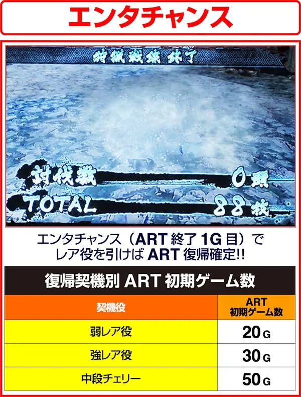 モンハン狂竜戦線エンタチャンス(ART終了1G目の復帰抽選)