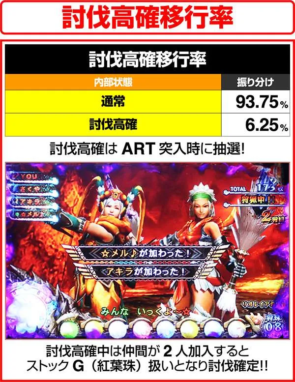モンハン狂竜戦線討伐高確移行率と恩恵