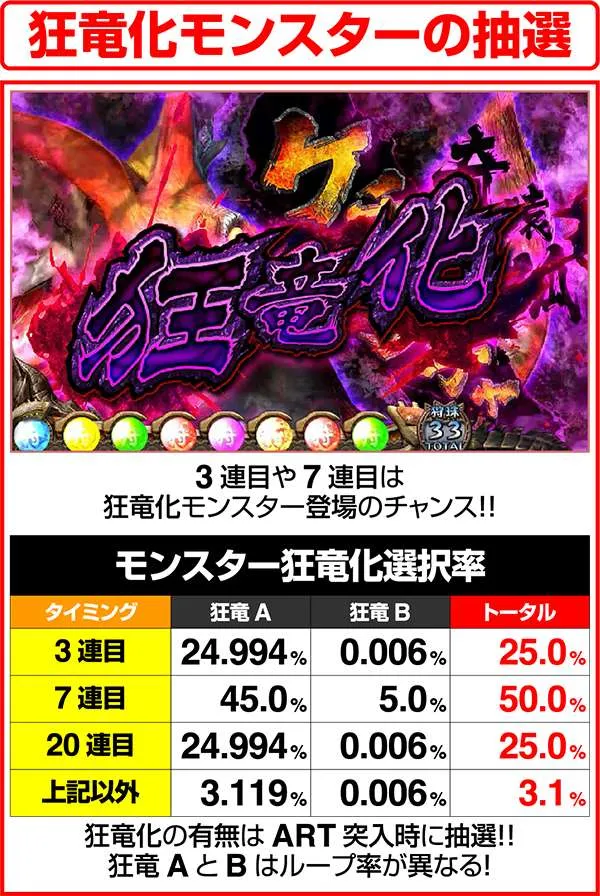 モンハン狂竜戦線狂竜化モンスターの抽選