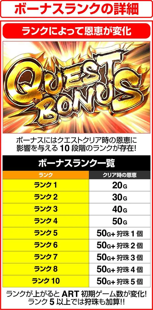 モンハン狂竜戦線10段階のボーナスランクのアップ抽選