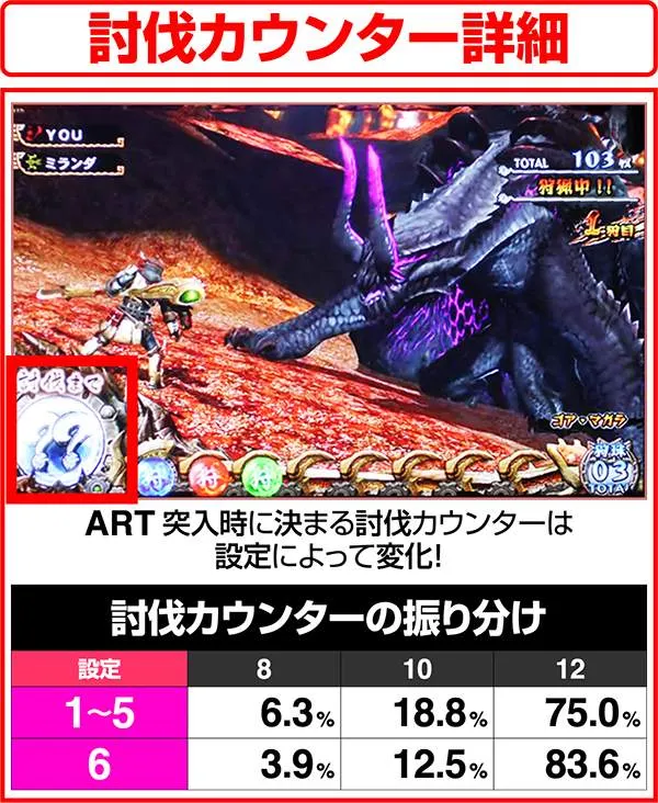 モンハン狂竜戦線討伐カウンター振り分け
