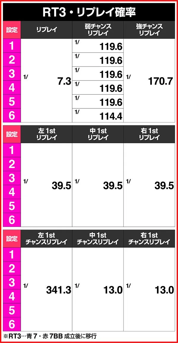 モンハン狂竜戦線状態別リプレイ確率詳細