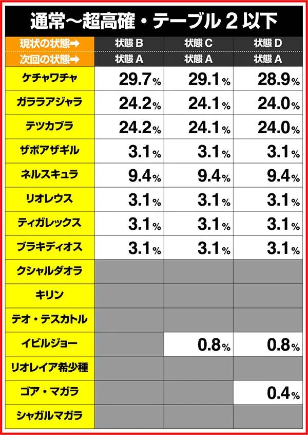 モンハン狂竜戦線履歴画面の振り分け解析