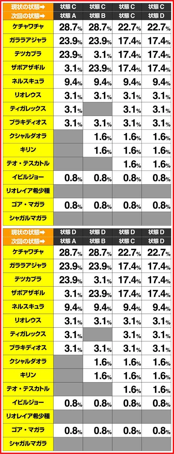 モンハン狂竜戦線履歴画面の振り分け解析