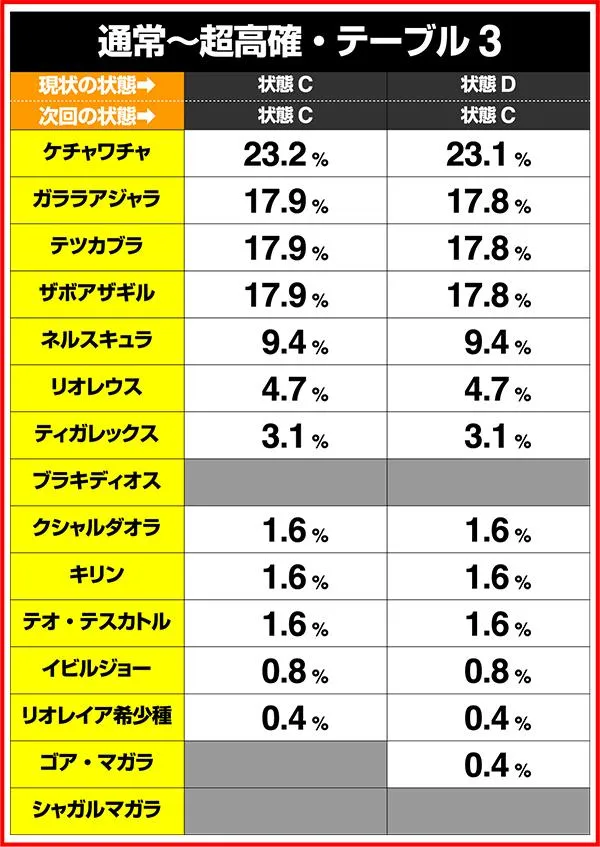モンハン狂竜戦線履歴画面の振り分け解析