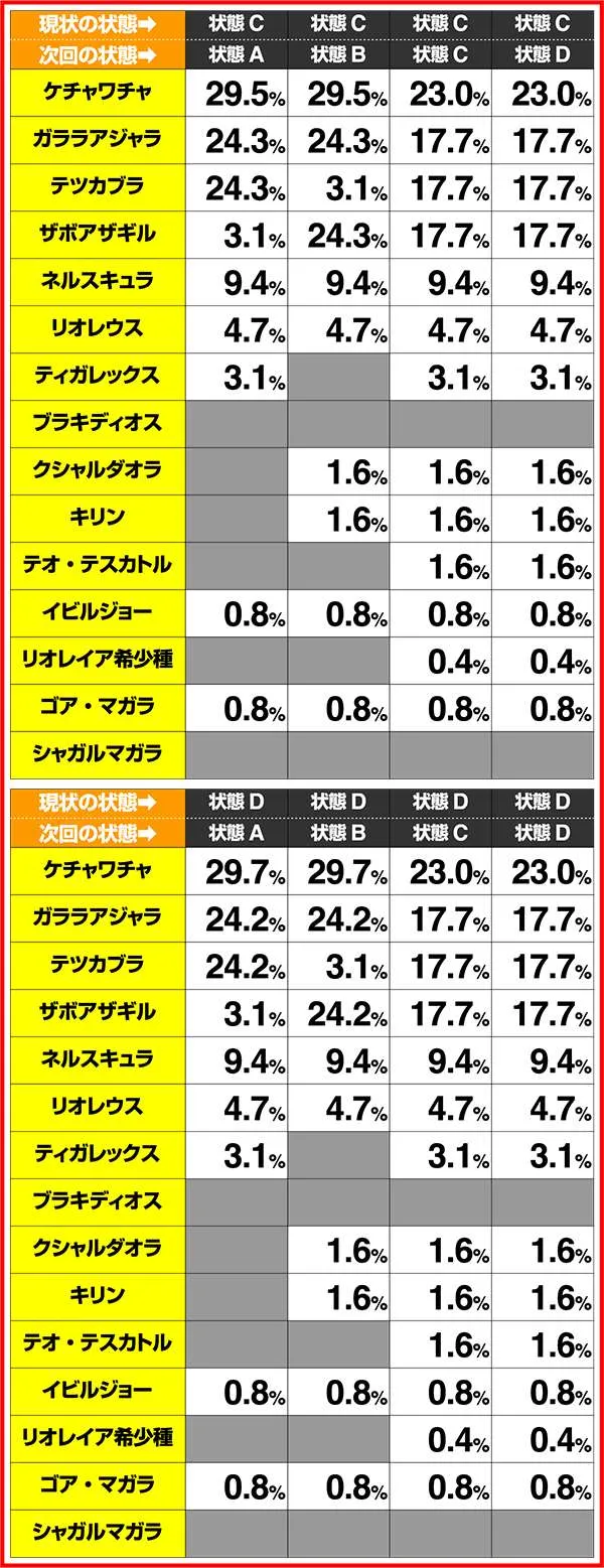 モンハン狂竜戦線履歴画面の振り分け解析
