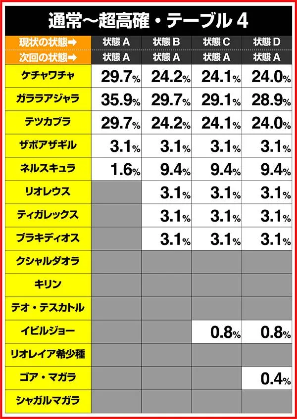 モンハン狂竜戦線履歴画面の振り分け解析