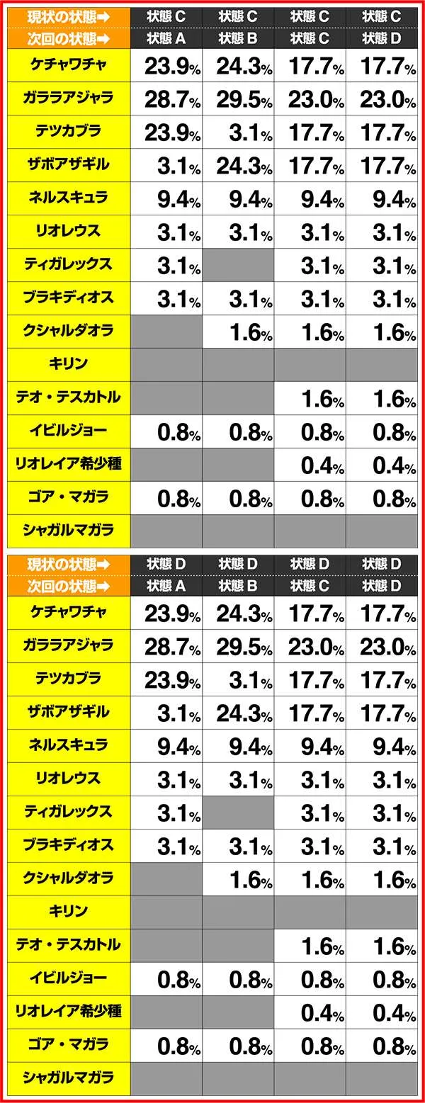 モンハン狂竜戦線履歴画面の振り分け解析