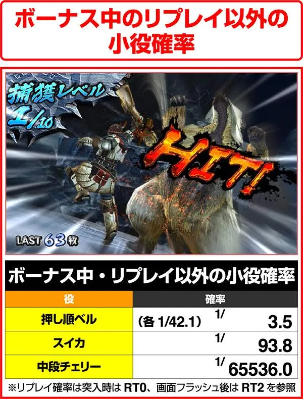 モンハン狂竜戦線ボーナス中の小役確率(リプレイ以外)