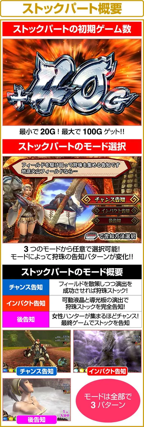 モンハン狂竜戦線ストックパート概要