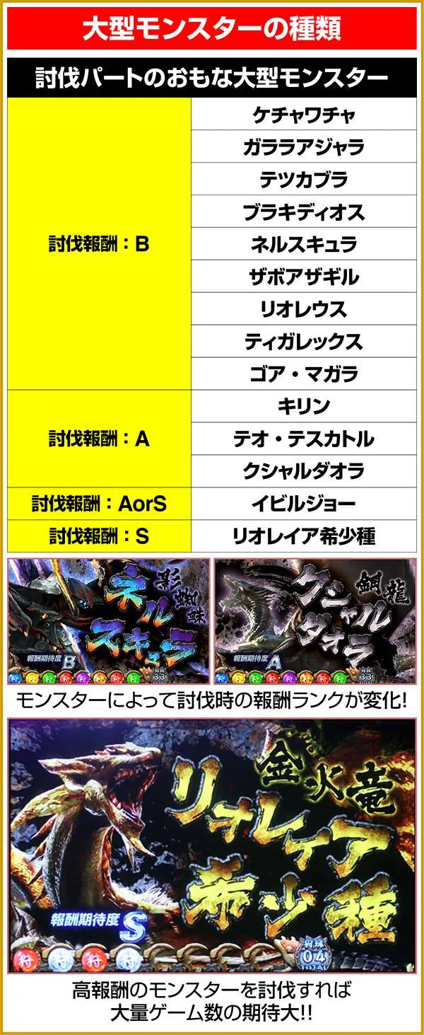 モンハン狂竜戦線ART継続の成否を決める討伐パート