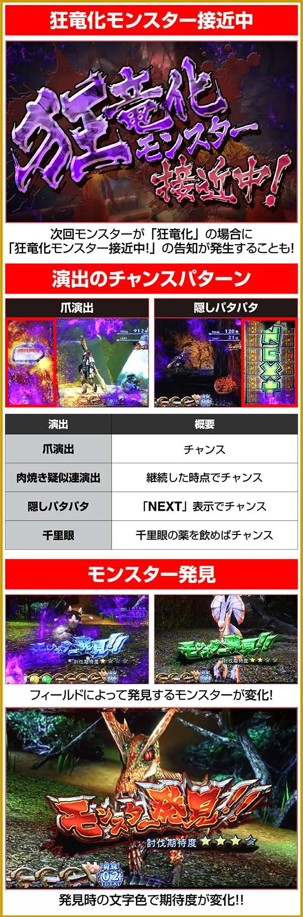 モンハン狂竜戦線チャンス告知の特徴