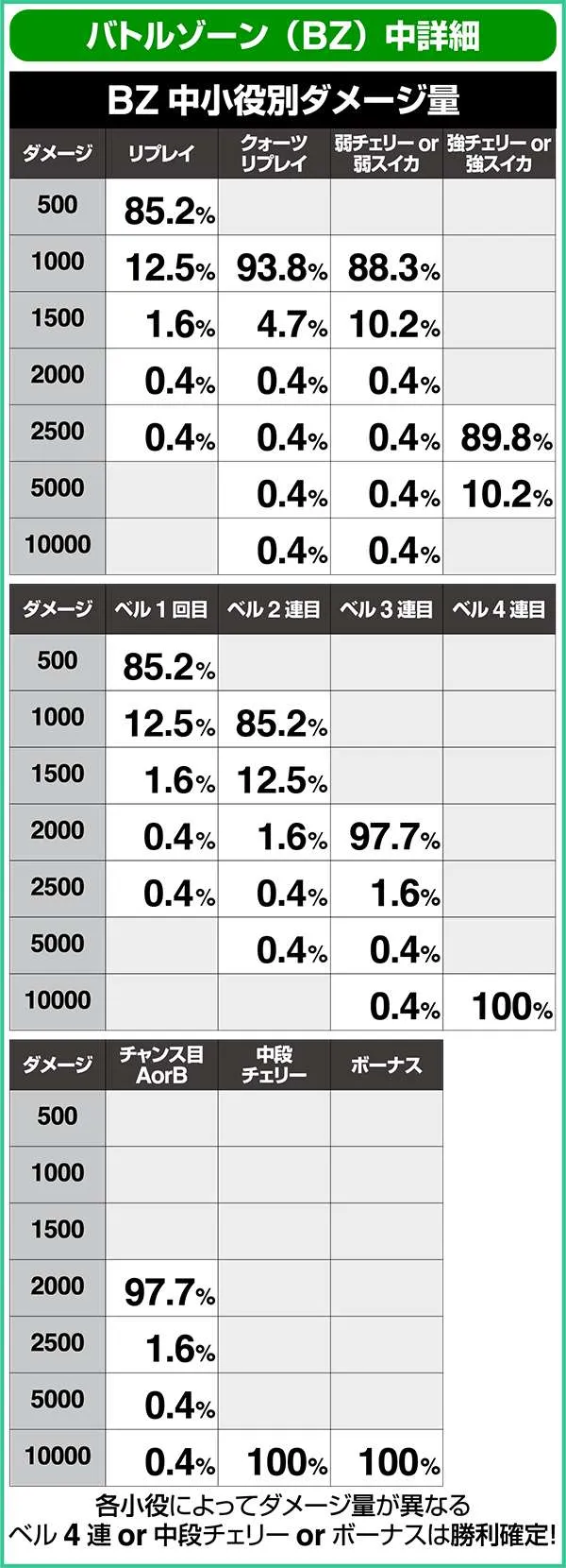 エウレカAOCZシークレットバトル中詳細・バトルゾーン中