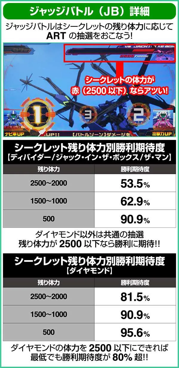 エウレカAOCZシークレットバトル中詳細・ジャッジバトル