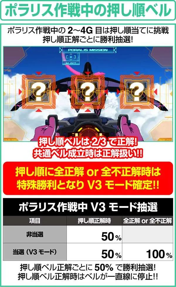 エウレカAOポラリス作戦中の押し順ベル
