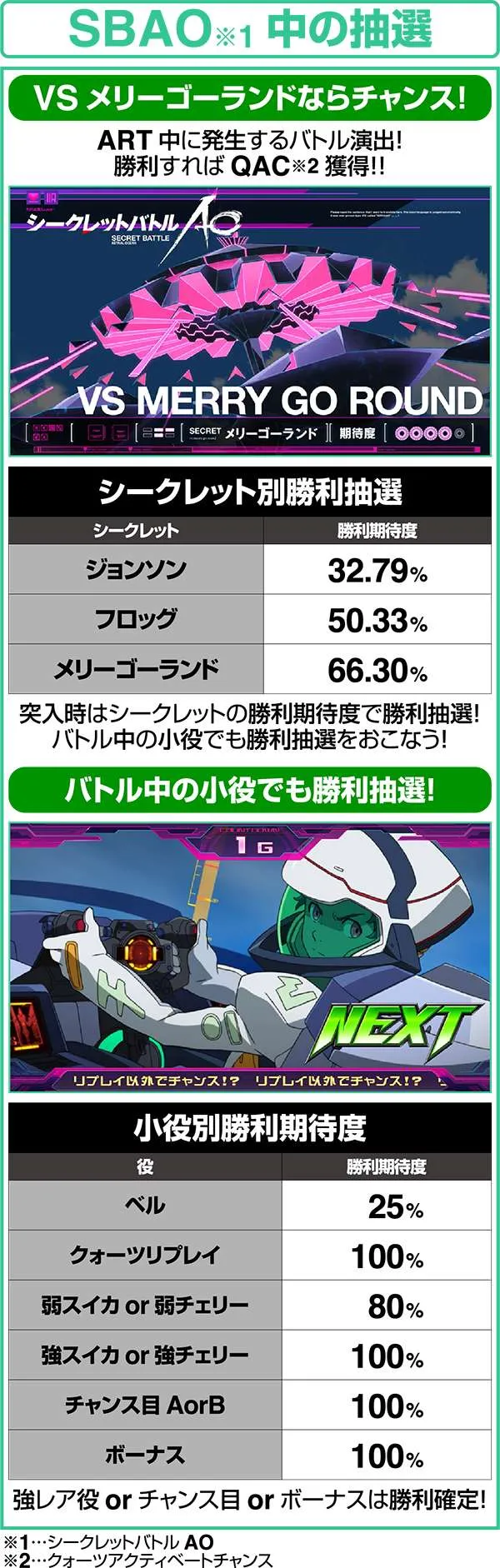 エウレカAOCZシークレットバトルAO中の抽選