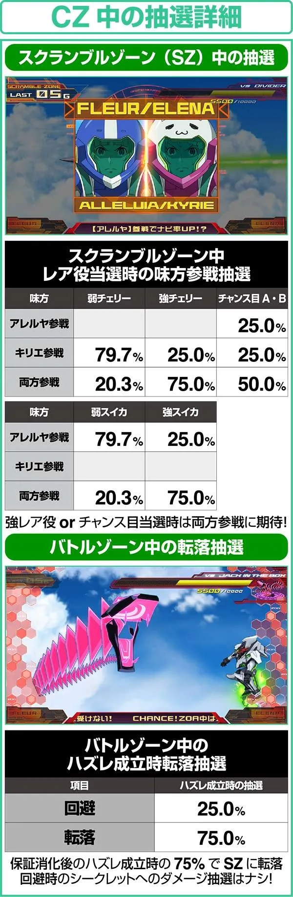 エウレカAOCZシークレットバトル中の抽選詳細・スクランブルゾーン