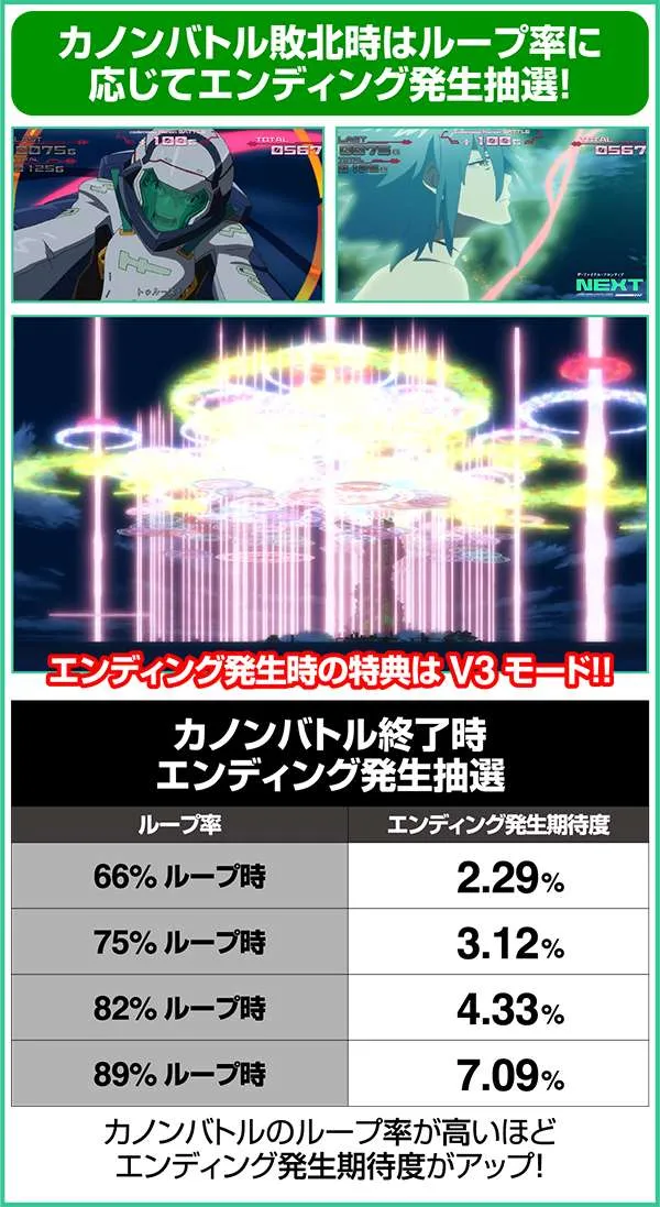 エウレカAOARTカノンバトル後のエンディング