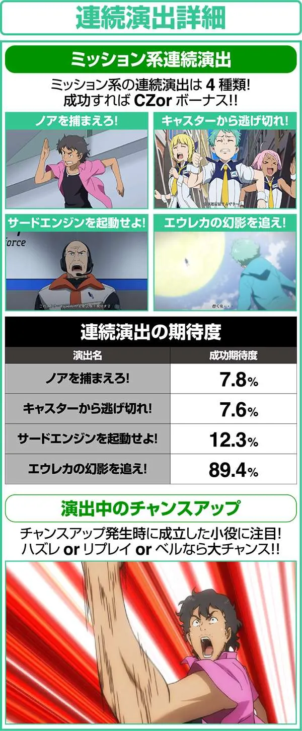 エウレカAO連続演出詳細