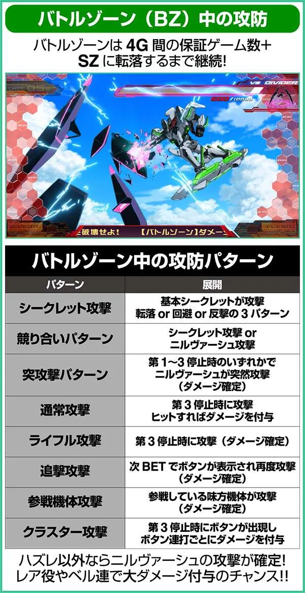 エウレカAOCZ突入時の抽選&バトルゾーンとジャッジバトル中の法則