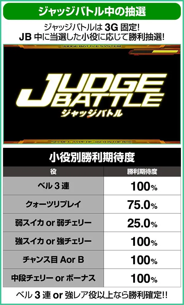 エウレカAOCZ突入時の抽選&バトルゾーンとジャッジバトル中の抽選