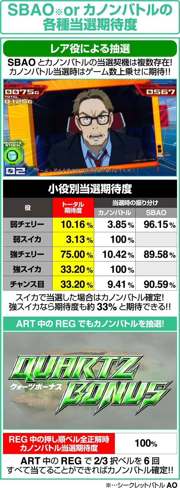 エウレカAOCZシークレットバトルAOorカノンバトルの各種当選期待度
