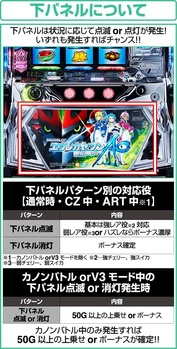 エウレカAO下パネル画像