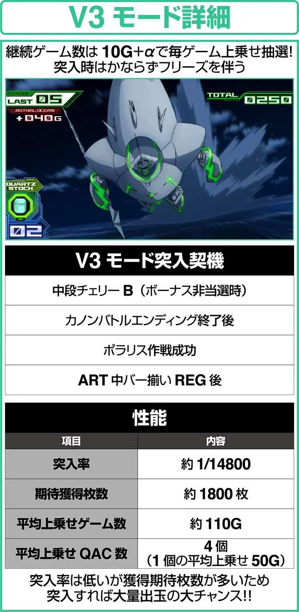 エウレカAOV3モード詳細