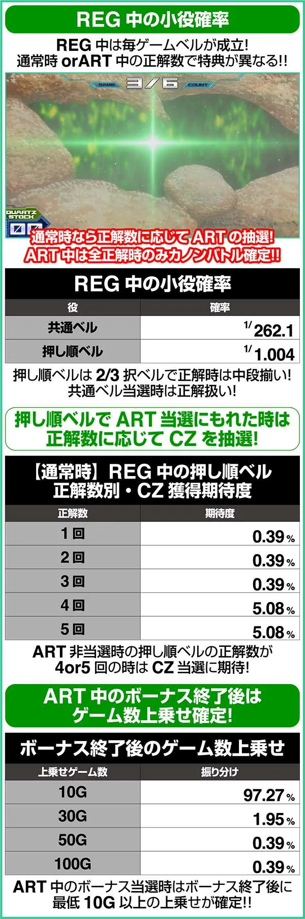 エウレカAOREGボーナス中の小役確率